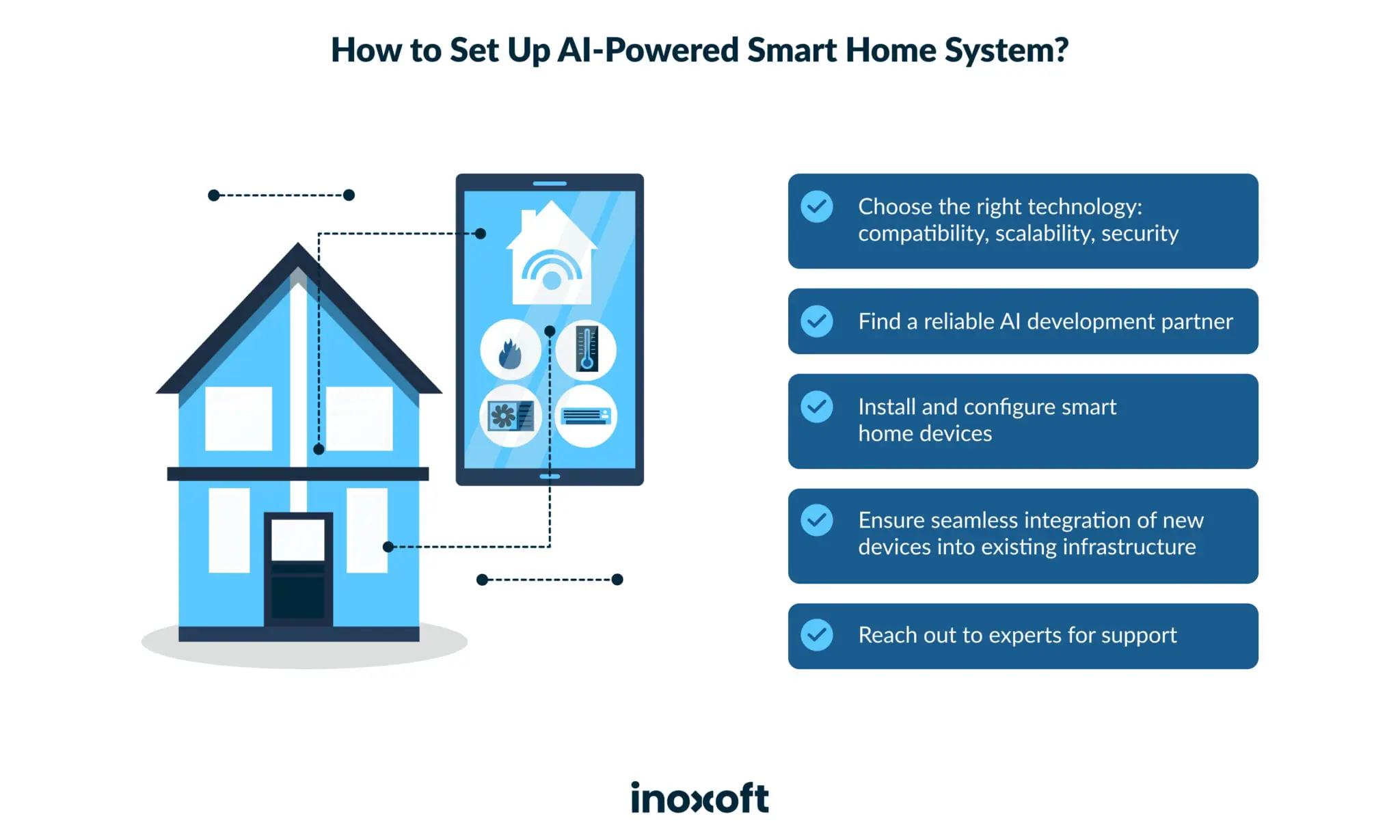 Integrating Smart Home Devices: Tips for Creating a Seamless Smart Home Experience.