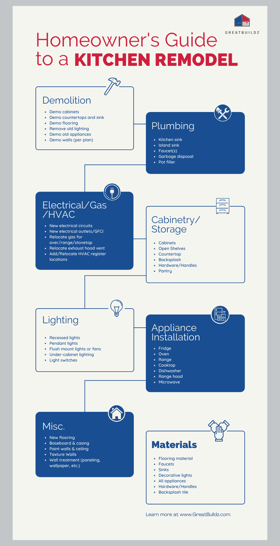 Planning a Successful Home Renovation: Key Steps And Considerations for a Smooth Renovation Process.