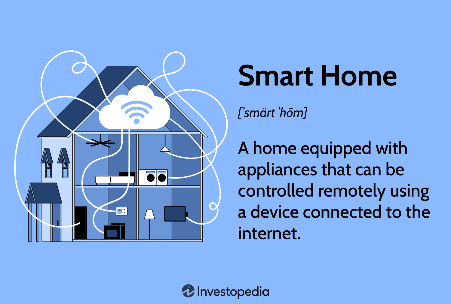 Smart Home Security Systems: Features to Look for And How They Keep Your Home Safe.